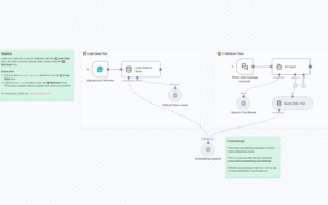 RAG Starter Template using Simple Vector Stores, Form trigger and OpenAI
