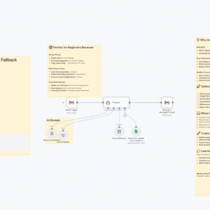Email Support Agent w/ Gemini & GPT fallback using Gmail + Google Sheets
