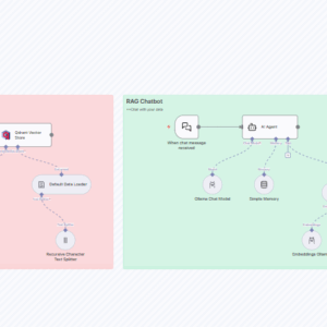 Local Chatbot with Retrieval Augmented Generation (RAG)