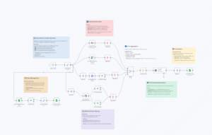 AI Timesheet Generator with Gmail, Calendar & GitHub to Google Sheets