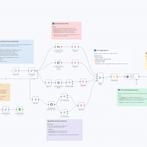 AI Timesheet Generator with Gmail, Calendar & GitHub to Google Sheets