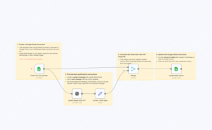 Qualify new leads in Google Sheets via OpenAI's GPT-4