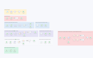 Generate & Enrich LinkedIn Leads with Apollo.io, LinkedIn API, Mail.so & GPT-3.5