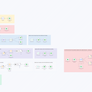 Generate & Enrich LinkedIn Leads with Apollo.io, LinkedIn API, Mail.so & GPT-3.5