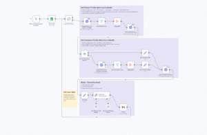 Generate Personalized Sales Emails with LinkedIn Data & Claude 3.7 via OpenRouter