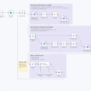 Generate Personalized Sales Emails with LinkedIn Data & Claude 3.7 via OpenRouter