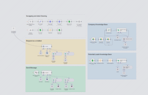 Automate Sales Cold Calling Pipeline with Apify, GPT-4o, and WhatsApp
