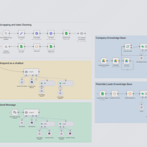 Automate Sales Cold Calling Pipeline with Apify, GPT-4o, and WhatsApp