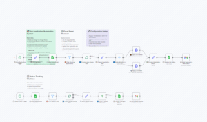 Automated Job Applications & Status Tracking with LinkedIn, Indeed & Google Sheets