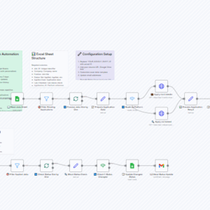 Automated Job Applications & Status Tracking with LinkedIn, Indeed & Google Sheets