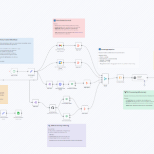 AI Timesheet Generator with Gmail, Calendar & GitHub to Google Sheets