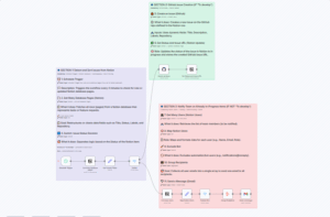 Project Management Bundle