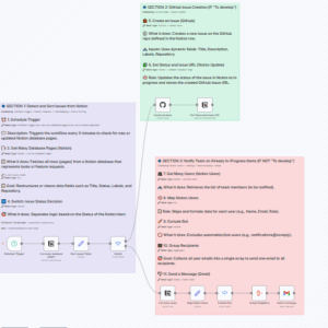 Automation flow from Notion to GitHub with email notifications