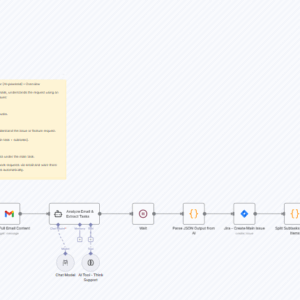 AI-Powered Email to Jira Ticket Creation with Llama 3.2