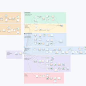 Manage Construction Projects with Tasks, Photo Reports, Telegram & Google Sheets