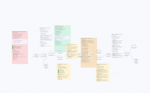 Customer Onboarding Automation with HubSpot, Email Sequences and Team Alerts