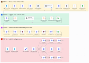 Clone Viral TikToks with AI Avatars & Auto-Post to 9 Platforms using Perplexity & Blotato