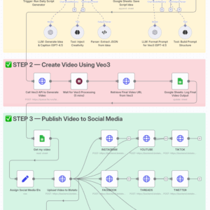 Generate & Auto-post AI Videos to Social Media with Veo3 and Blotato