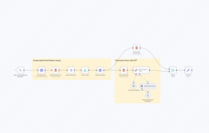 Scrape and summarize webpages with AI