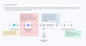 Summarize YouTube Videos from Transcript