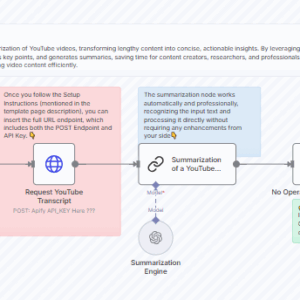 Summarize YouTube Videos from Transcript